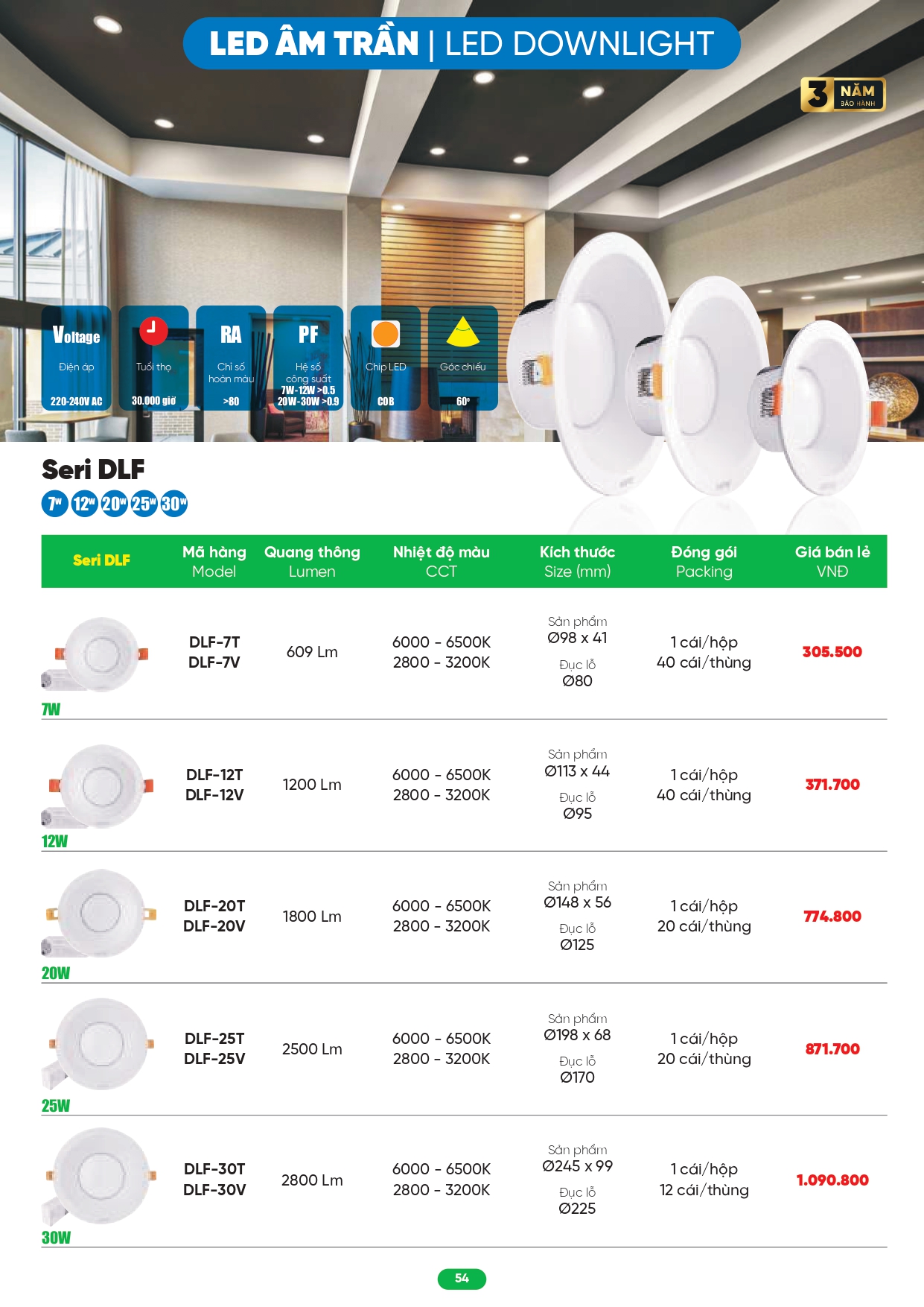 Bảng giá đèn LED MPE 2026